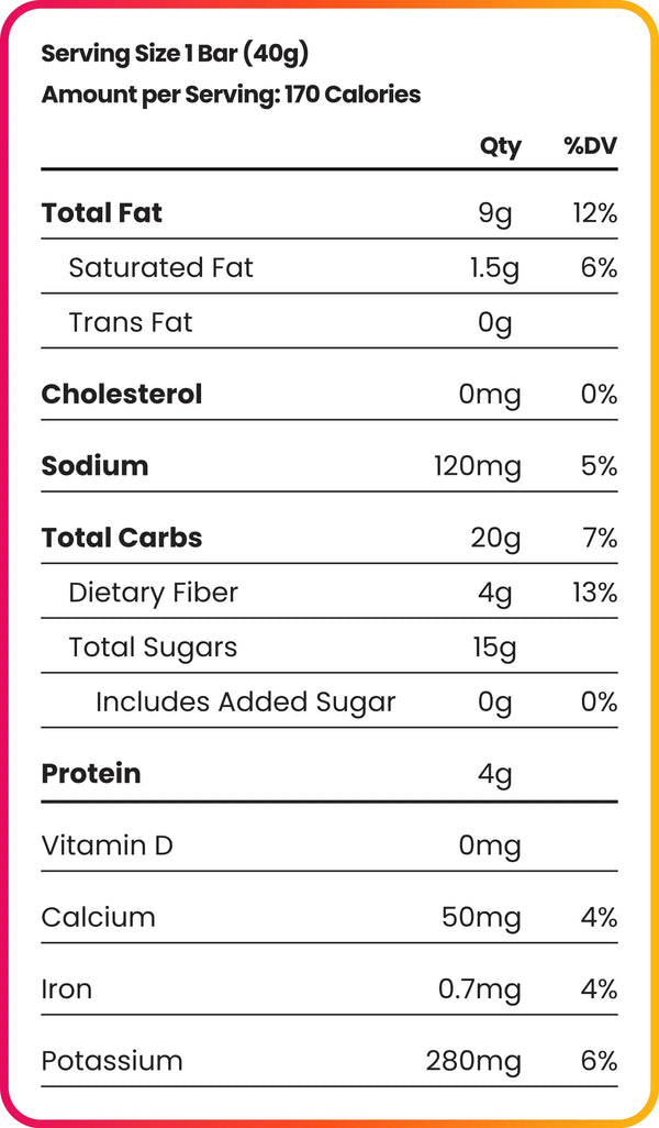 Nutrition facts