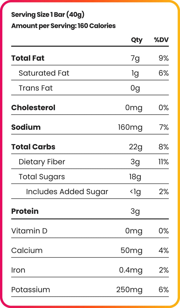 Nutrition facts