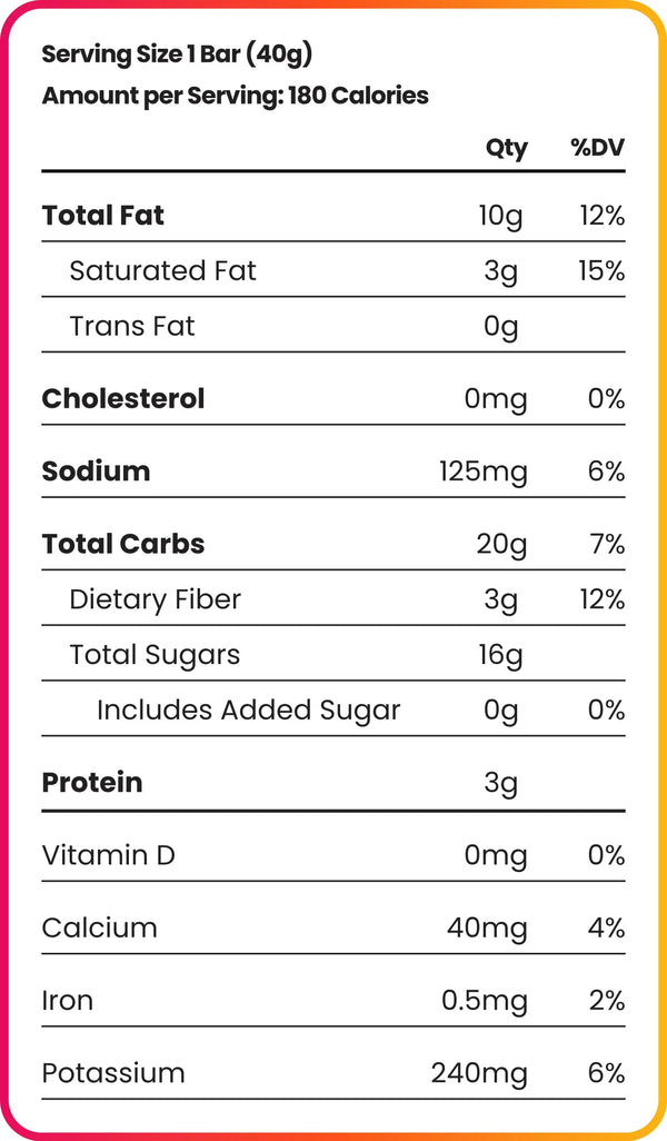 Nutrition facts