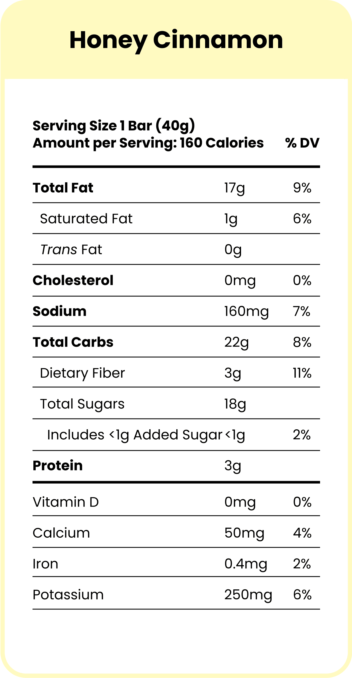 ONLY 7 INGREDIENTS